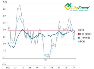 Обзор рынка Forex. ФРС доллару не помеха