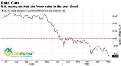 Аналитика рынка Forex. Доллар: победа любой ценой!