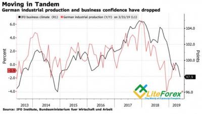 Аналитика рынка Forex. Евро сделал свой выбор
