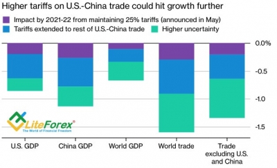 Аналитика рынка Forex. Доллар: победа любой ценой!