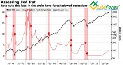 Аналитика рынка Forex. Евро тянет одеяло на себя