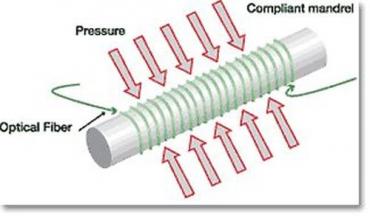 Скрытность подводных аппаратов