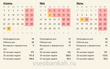 Производственный календарь 2019 с праздниками и выходными, утвержденный