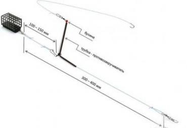 Правильная сборка фидерной снасти