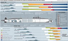  Сolumbia против "Борея"  