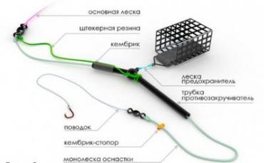 Правильная сборка фидерной снасти