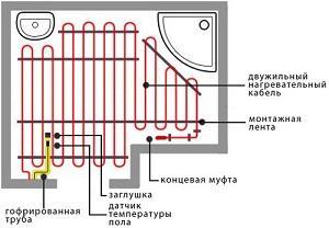 Как правильно уложить теплый бетонный пол своими руками
