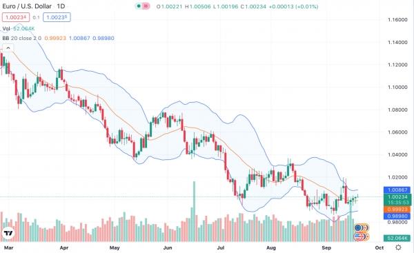 Аналитика Forex. Все ждут вердикт Федрезерва