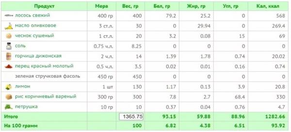 11 рецептов вкусного ужина на средиземноморской диете + КБЖУ всех блюд