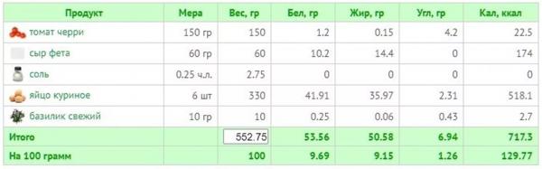 11 рецептов вкусного ужина на средиземноморской диете + КБЖУ всех блюд