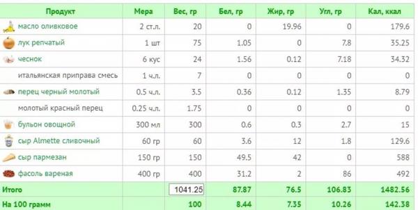 11 рецептов вкусного ужина на средиземноморской диете + КБЖУ всех блюд