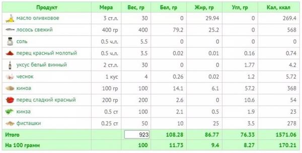 11 рецептов вкусного ужина на средиземноморской диете + КБЖУ всех блюд