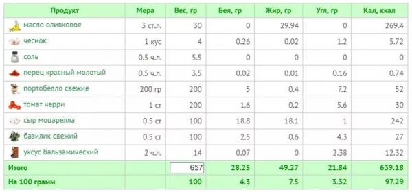 11 рецептов вкусного ужина на средиземноморской диете + КБЖУ всех блюд