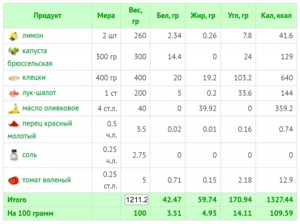11 рецептов вкусного ужина на средиземноморской диете + КБЖУ всех блюд