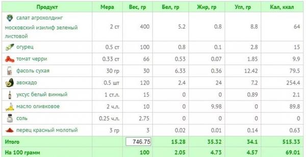 11 рецептов вкусного ужина на средиземноморской диете + КБЖУ всех блюд