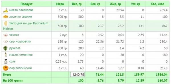 11 рецептов вкусного ужина на средиземноморской диете + КБЖУ всех блюд